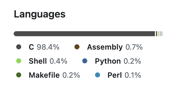 linux-kernel-languages